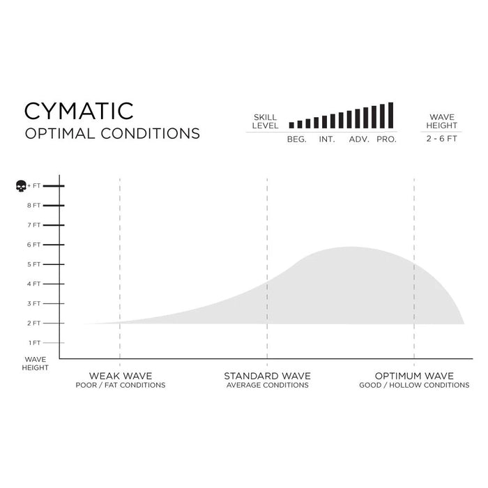SPECIFICATIONS