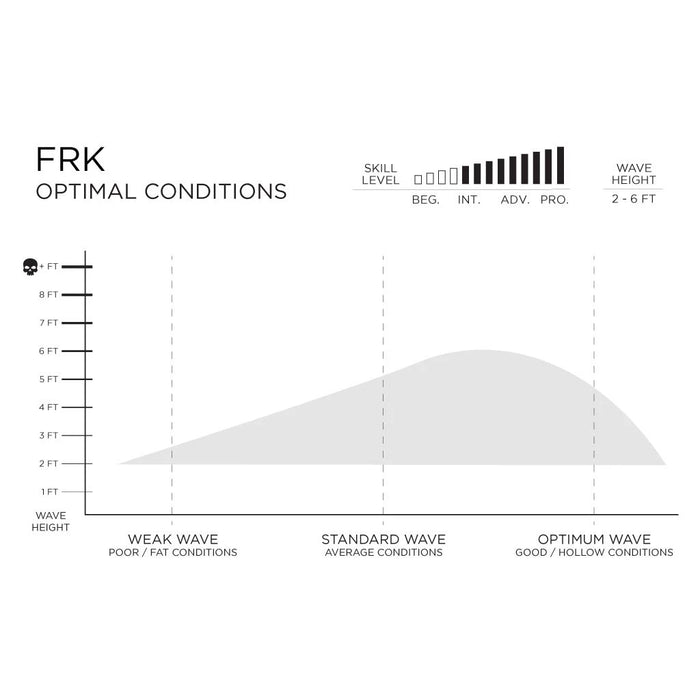 SPECIFICATIONS