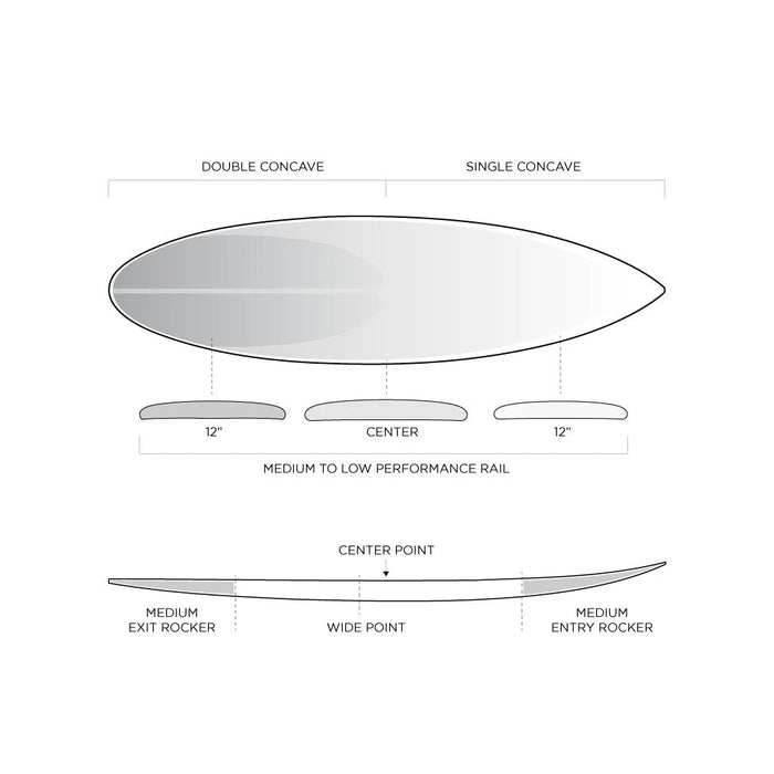 SPECIFICATIONS