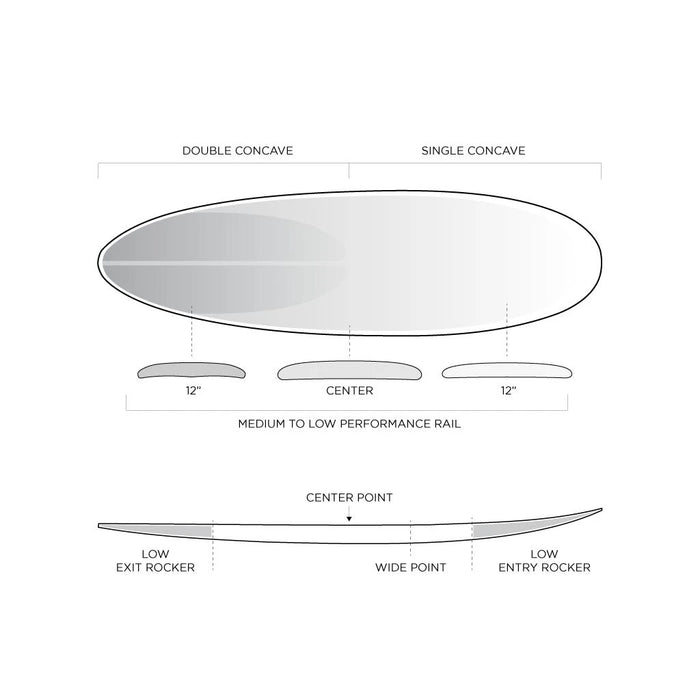 SPECIFICATIONS