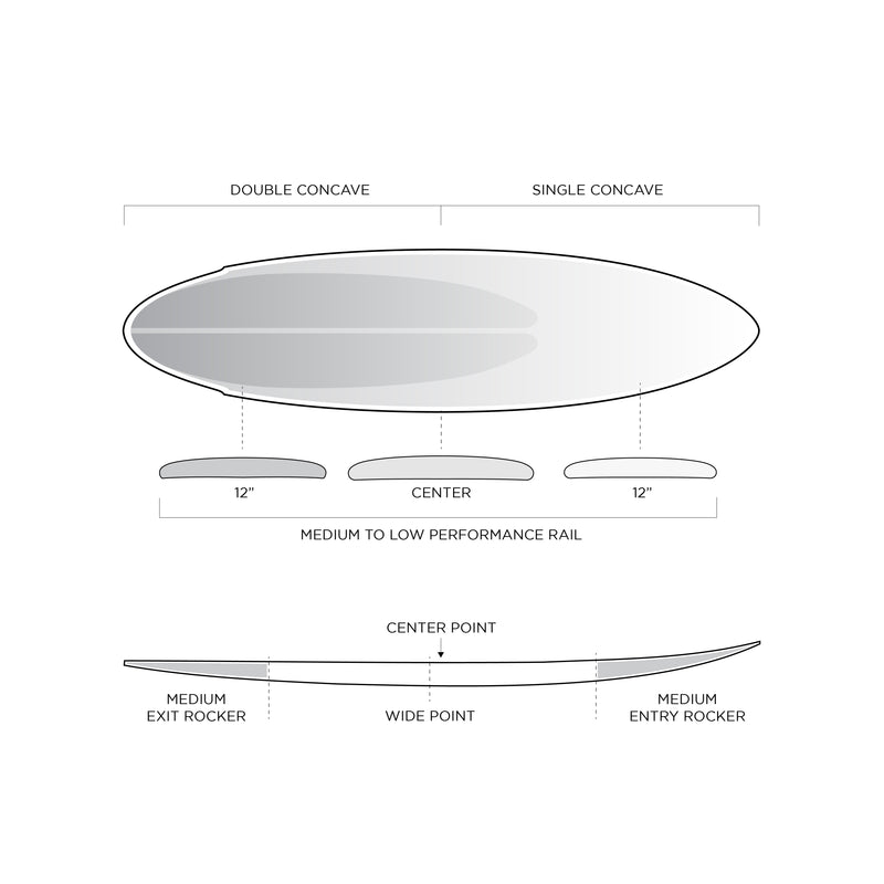 SPECIFICATIONS