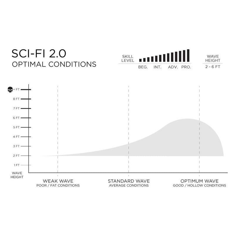 SPECIFICATIONS