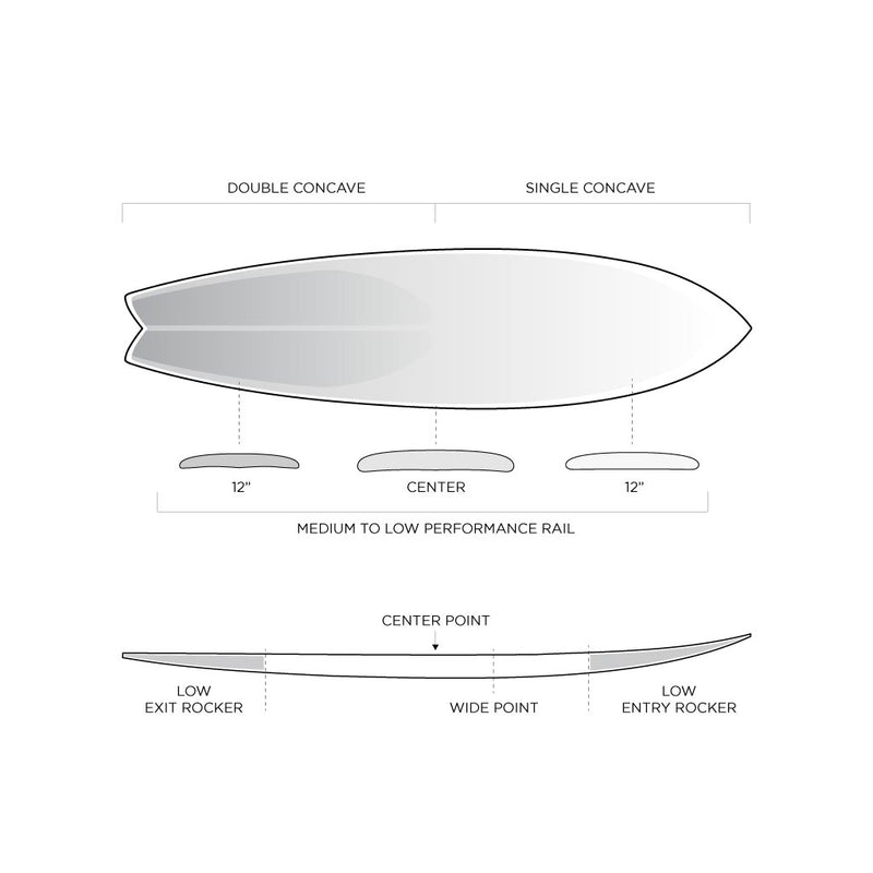 SPECIFICATIONS