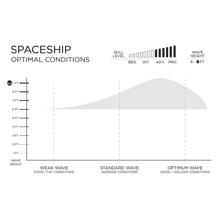 SPECIFICATIONS