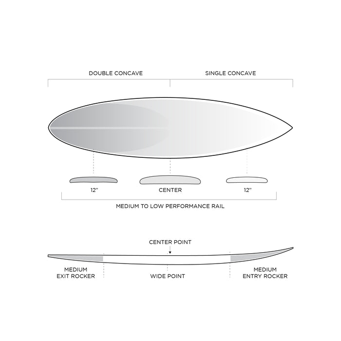 SPECIFICATIONS