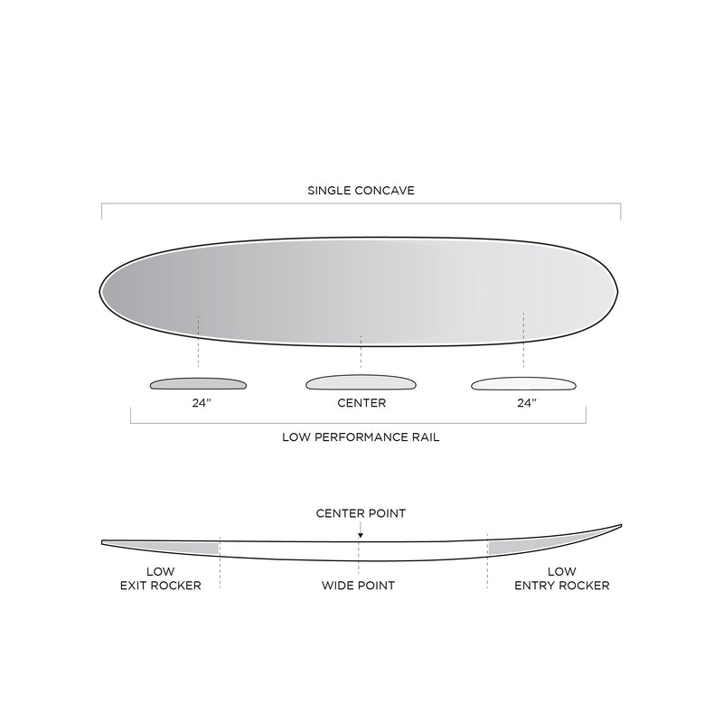 SPECIFICATIONS